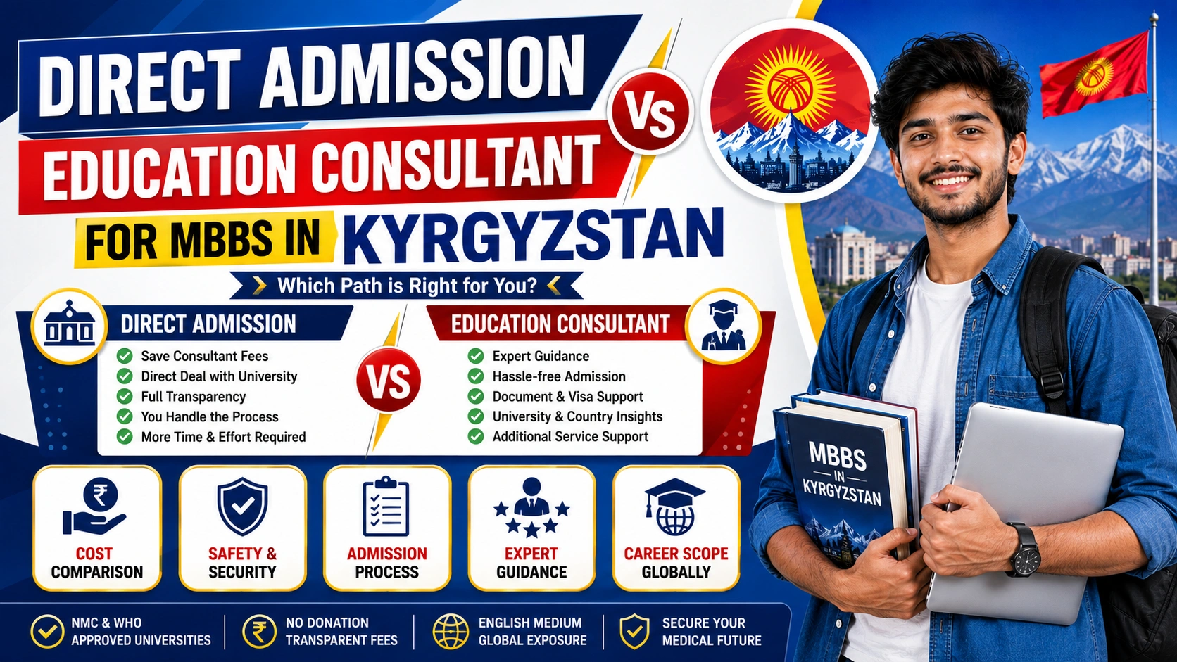 Direct Admission vs Education Consultant for MBBS in Kyrgyzstan
